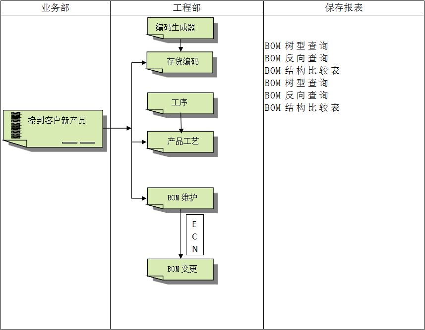开云在线登录官网-开云（中国）
具有哪些特点?